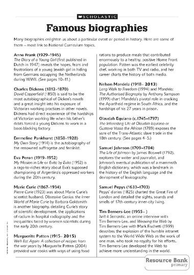 Biographical Summaries of Notable People .